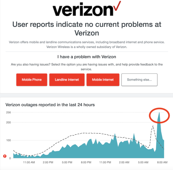 отчеты об отключении сотовой связи Verizon