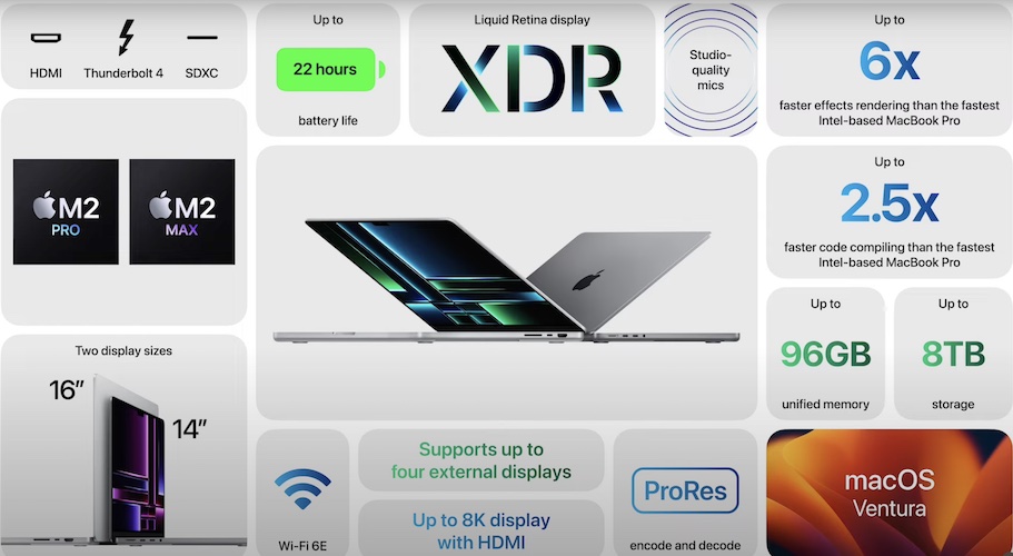 m2 max macbook pro specs