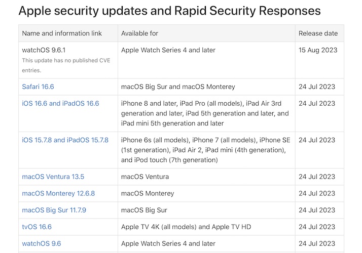 watchos 9.6.1 security content