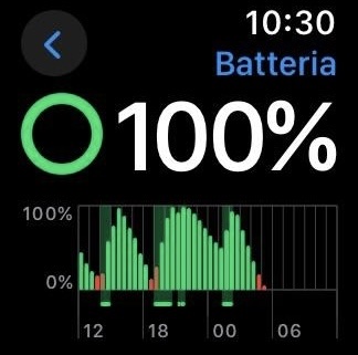 extreme watchos 10.1 battery drain