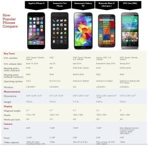 iphone 6 vs popular flagships