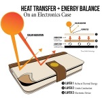 iphone case with thermal protection