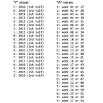 apple serial number week and year code legend