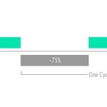 lithium-ion battery charging-discharging cycle