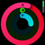 overlapped activity rings