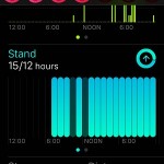 stand progress on ios activity app