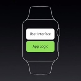 apple watch app logic in watchos 2