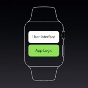 apple watch app logic in watchos 2