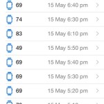 apple watch may 15 heart rate data