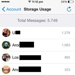 whatsapp friends message rankings
