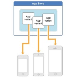 ios 9 app thinning demo
