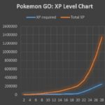 poketrainer xp level chart