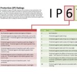 ingress protection scale explained