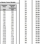 new app store pricing grid for euro countries