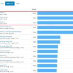 apple a11 bionic vs android multi-core comparison