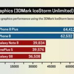 iphone 8 and 8 plus 3dmark icestorm unlimited graphics benchmark