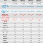 iphone 8 and iphone 8 plus sar value comparison against all iphone predecessors