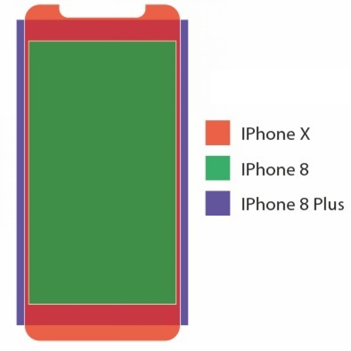 Iphone X Iphone 8 And Iphone 8 Plus Screen Comparison