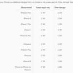 apple screen replacement prices for out-of-warranty devices