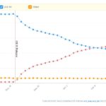 ios 11 adoption rate chart