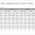 iphone x pre-order availability timeline