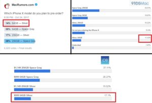iphone x pre-order poll comparison