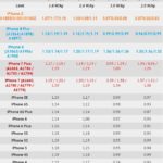 iphone x sar comparison with all iphone models