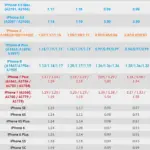 iphone xs, xs max and xr sar values without all other iphone models