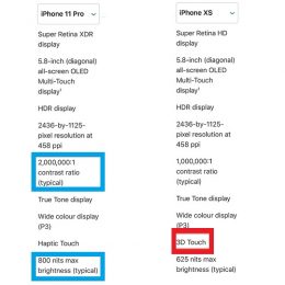 iPhone 11 discontinues 3D Touch