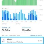 Apple Mussic Battery usage report from iPhone Settings