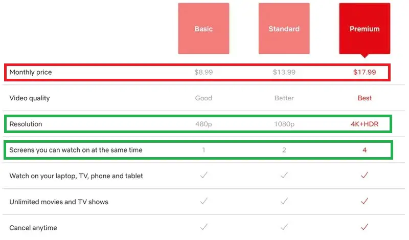 2020 netflix plans with price increase