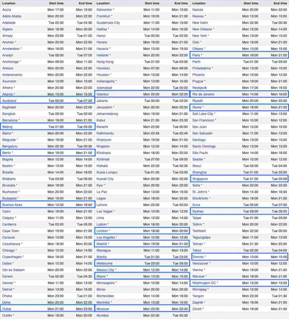 wwdc21 keynote start time all timezones