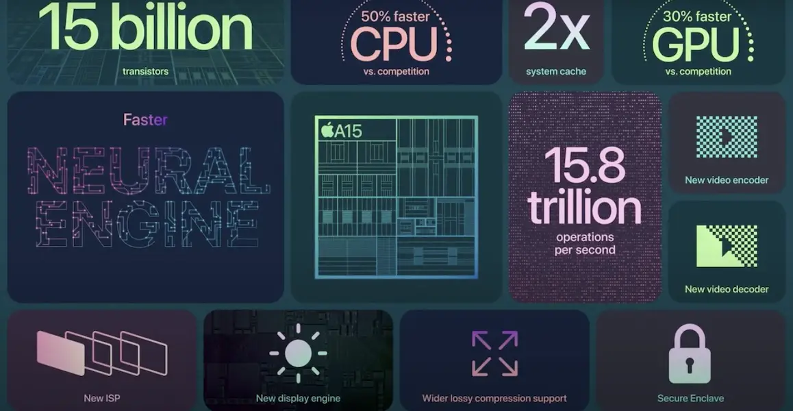 a15 bionic chip features