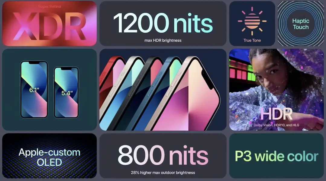 iPhone 13 display features