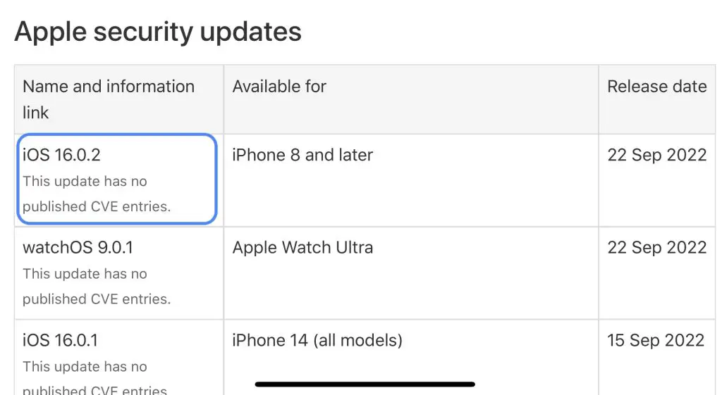 ios 16.0.2 security updates
