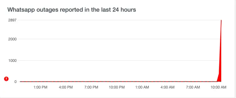 whatsapp downtime confirmation