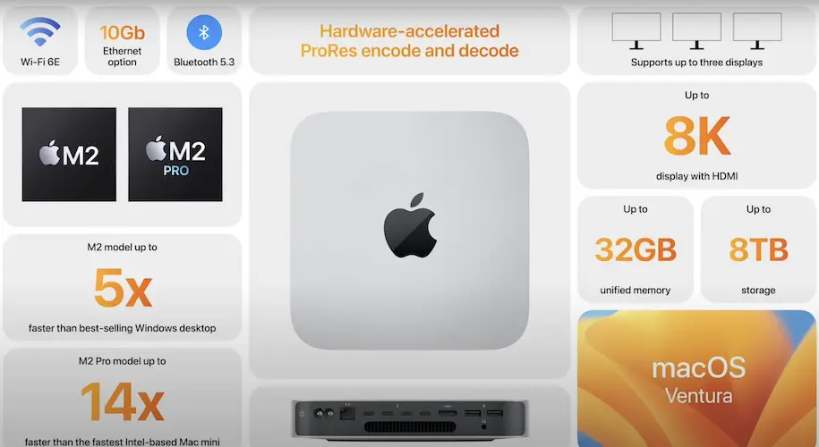 m2 mac mini pro
