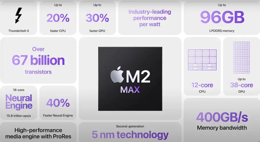 m2 max specs